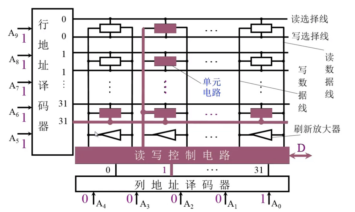 三管动态RAM芯片(Intel 1103) - 写